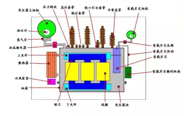 图片关键词 图片关键词